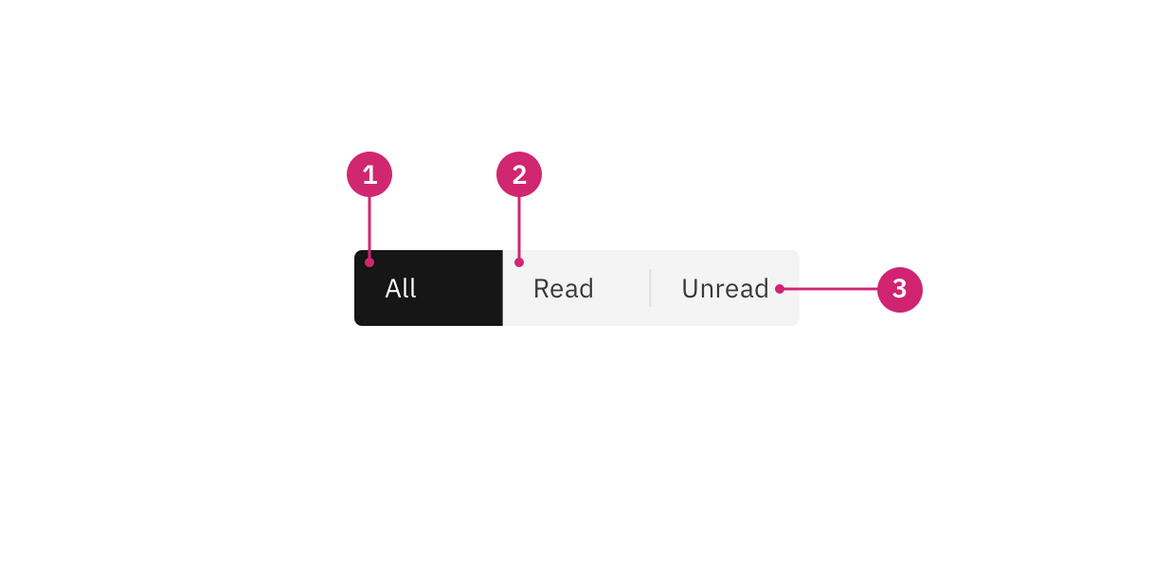 Anatomy of a content switcher group.